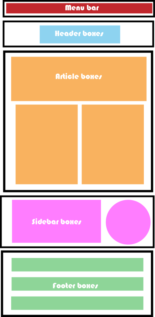 narrower layout to show re-arrangement of boxes in smaller containers